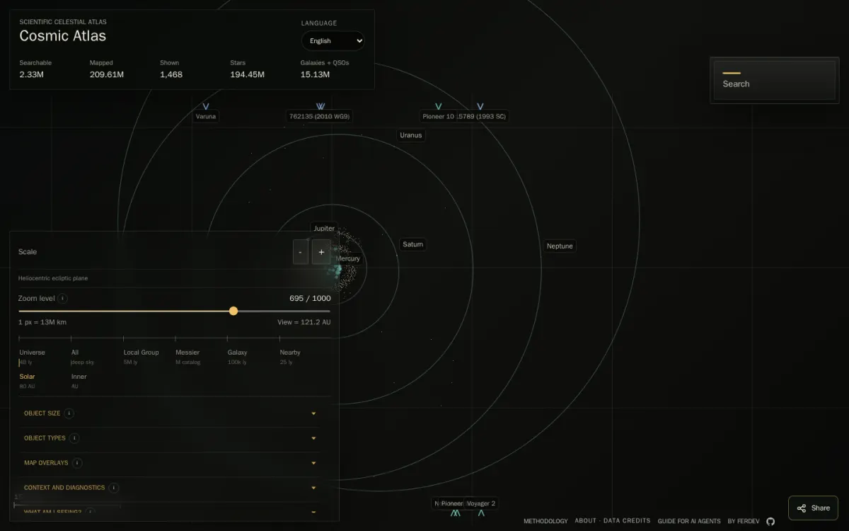 Cosmic Atlas mostrando órbitas del Sistema Solar, objetos identificados y controles científicos